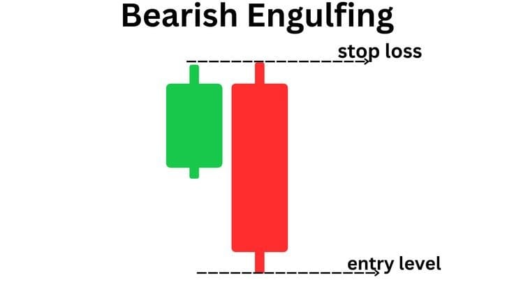 How to read candlestick charts for beginners