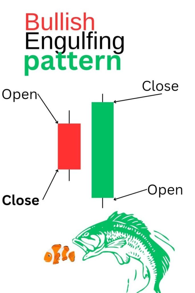 How to read candlestick charts for beginners