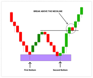 How to read candlestick charts for beginners