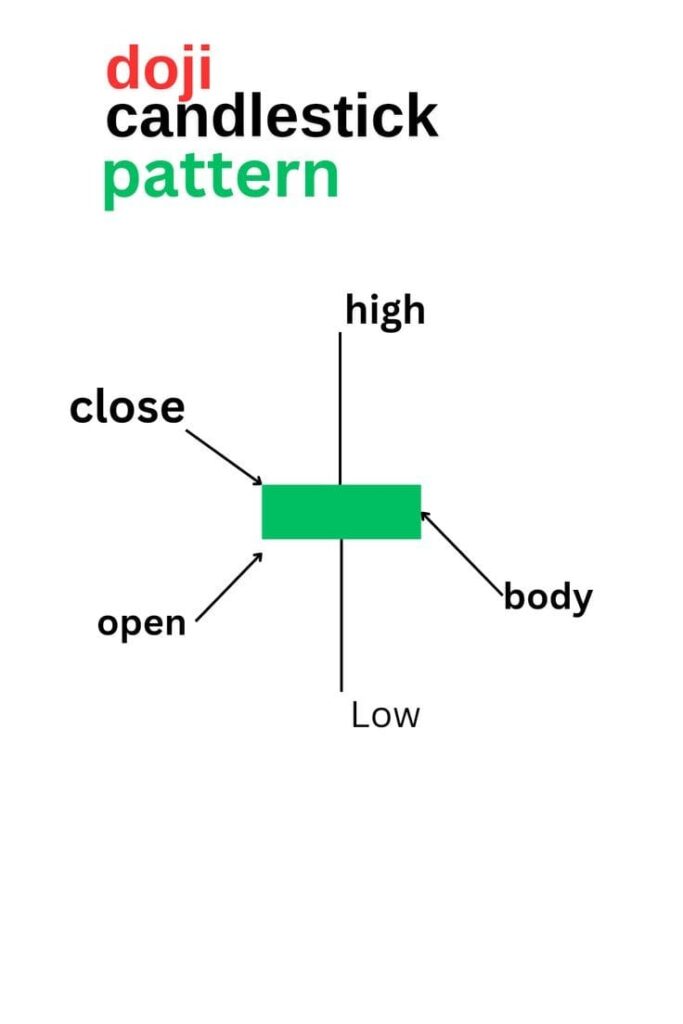 How to read candlestick charts for beginners