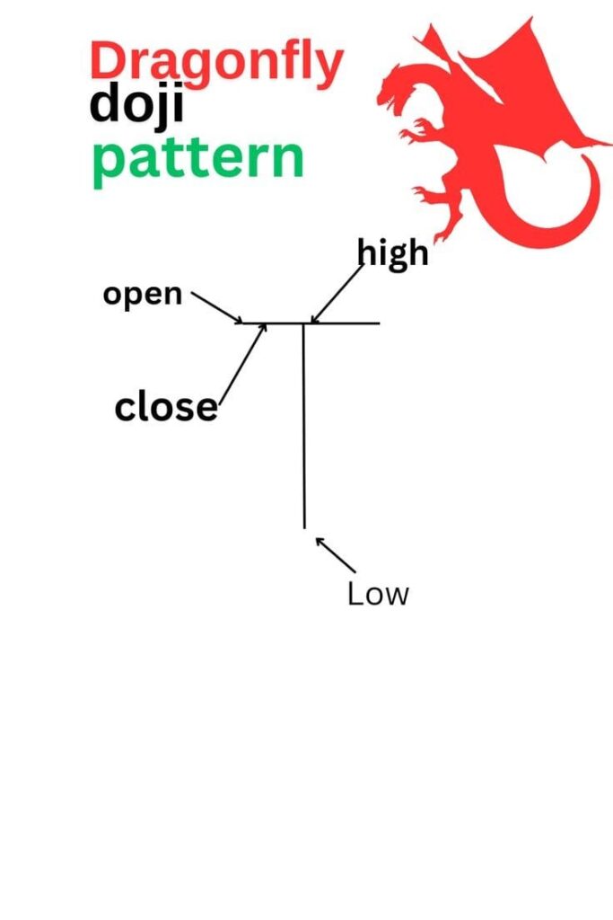 How to read candlestick charts for beginners