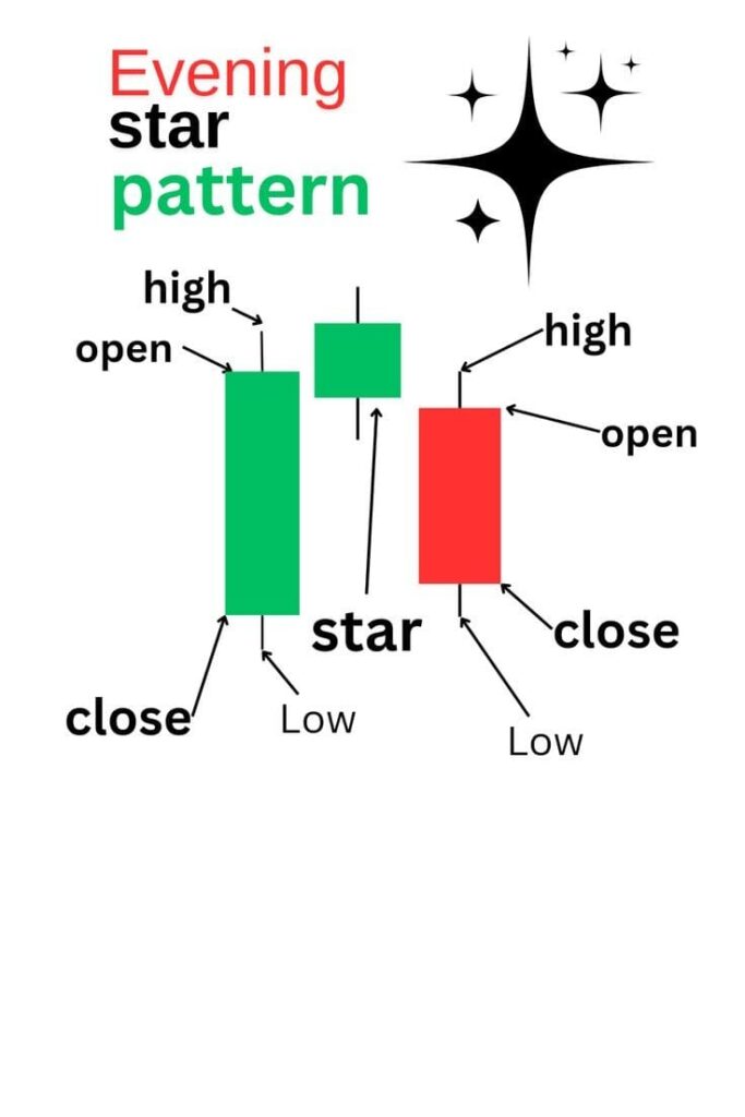 How to read candlestick charts for beginners