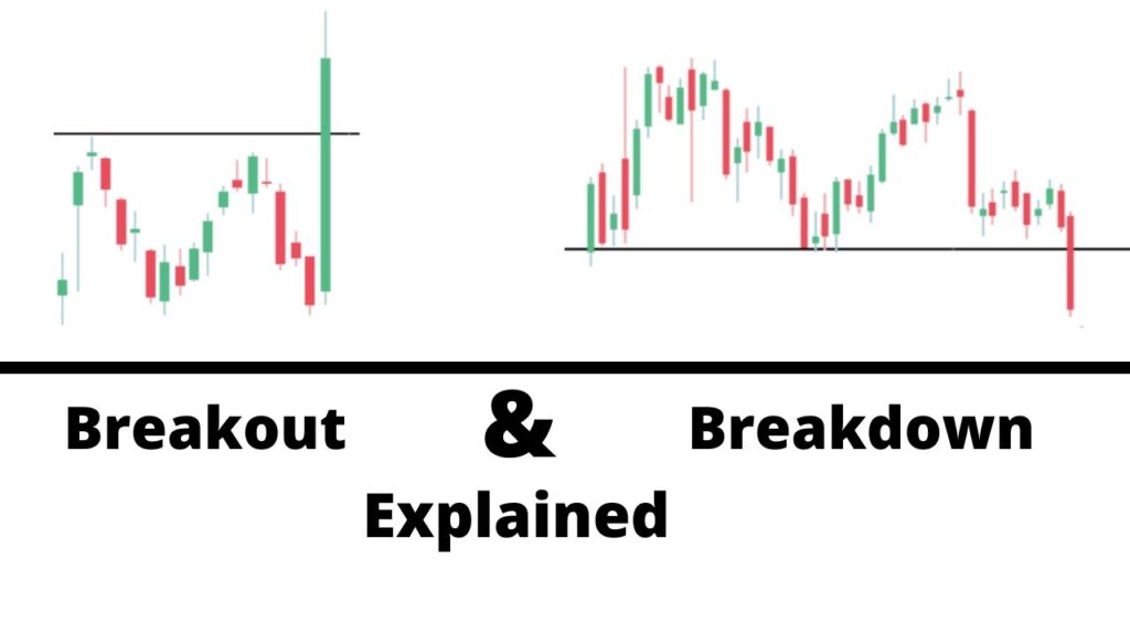 How to Start Trading in Stock Market for Beginners 2025