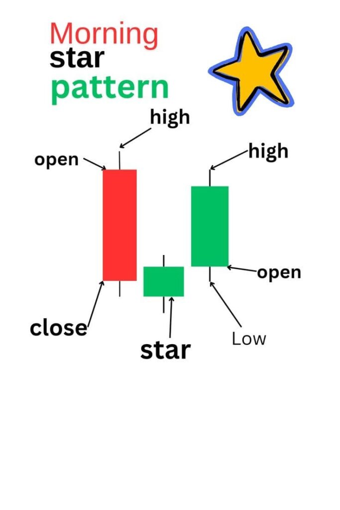 How to read candlestick charts for beginners