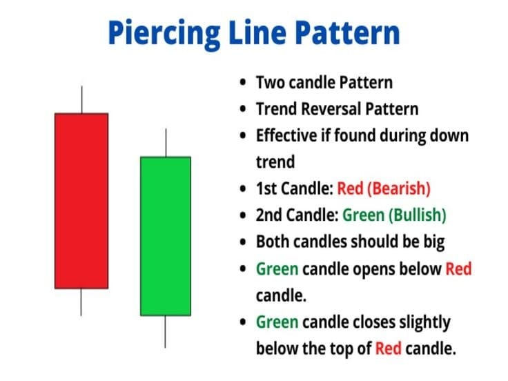 How to read candlestick charts for beginners