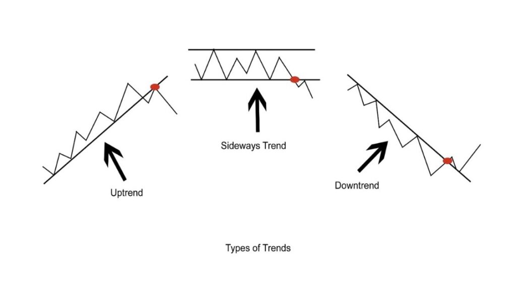 How to Start Trading in Stock Market for Beginners 2025