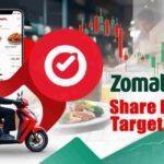 Zomato Share Price Target For 2025 Zomato Share Price Target For 2025