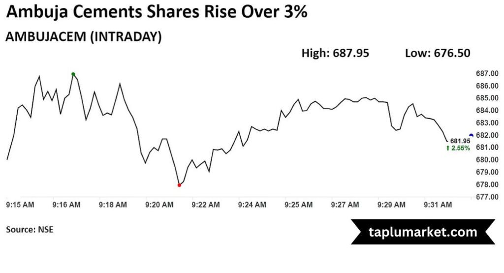 Ambuja Cement Share Price Target 2025-2030