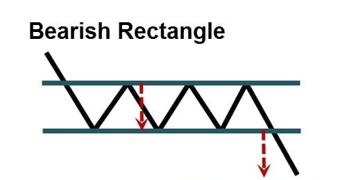 How to read Candlestick Pattern for Forex Beginners