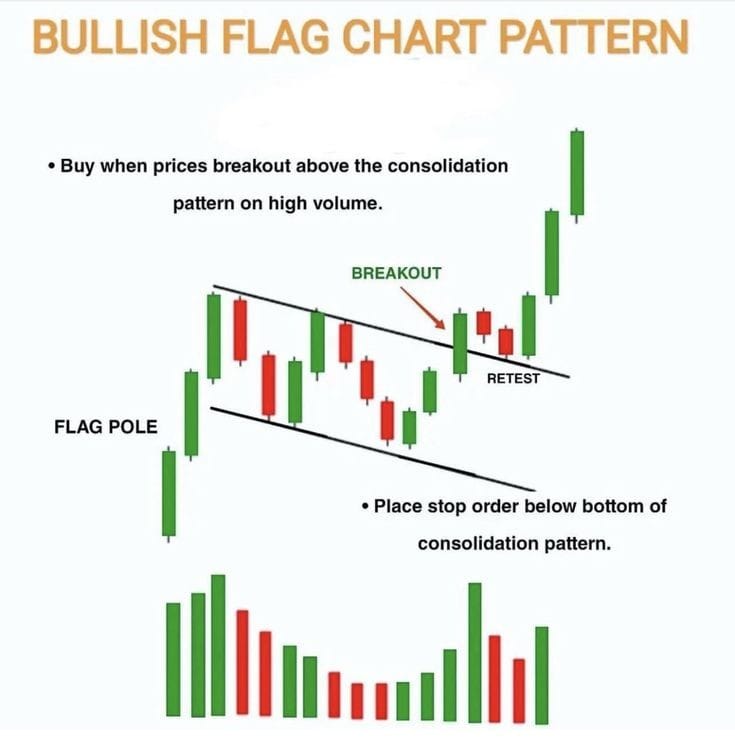 How to read Candlestick Pattern for Forex Beginners