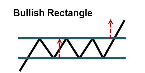 How to read Candlestick Pattern for Forex Beginners