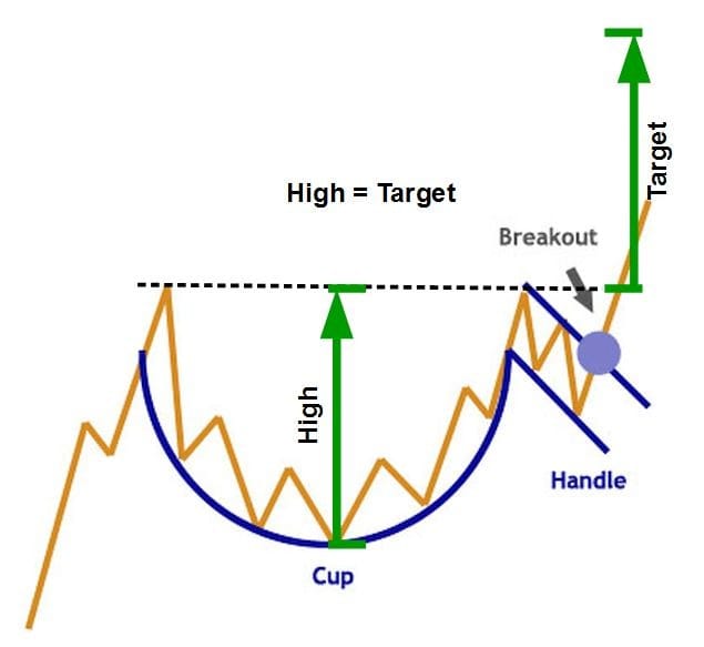 How to read Candlestick Pattern for Forex Beginners