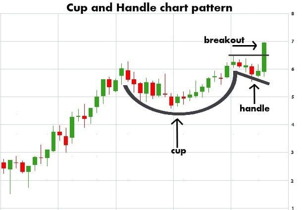 How to read Candlestick Pattern for Forex Beginners