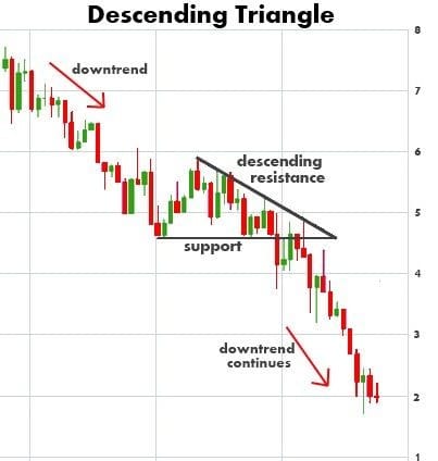 How to read Candlestick Pattern for Forex Beginners