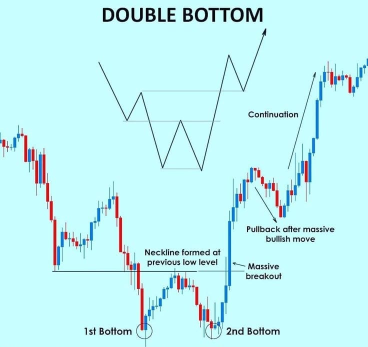 How to read Candlestick Pattern for Forex Beginners