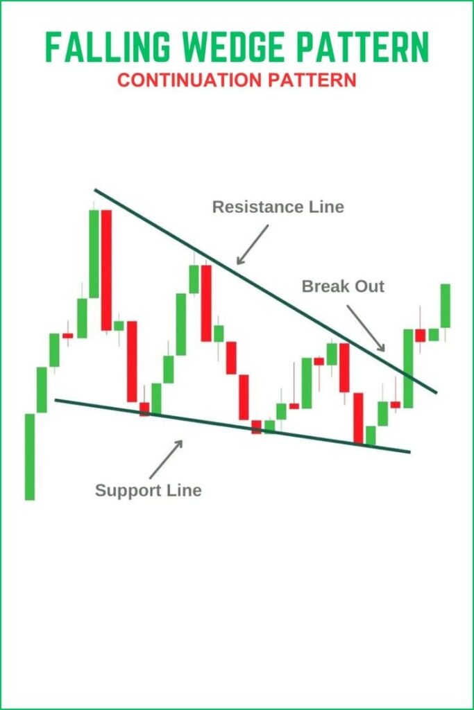 How to read Candlestick Pattern for Forex Beginners