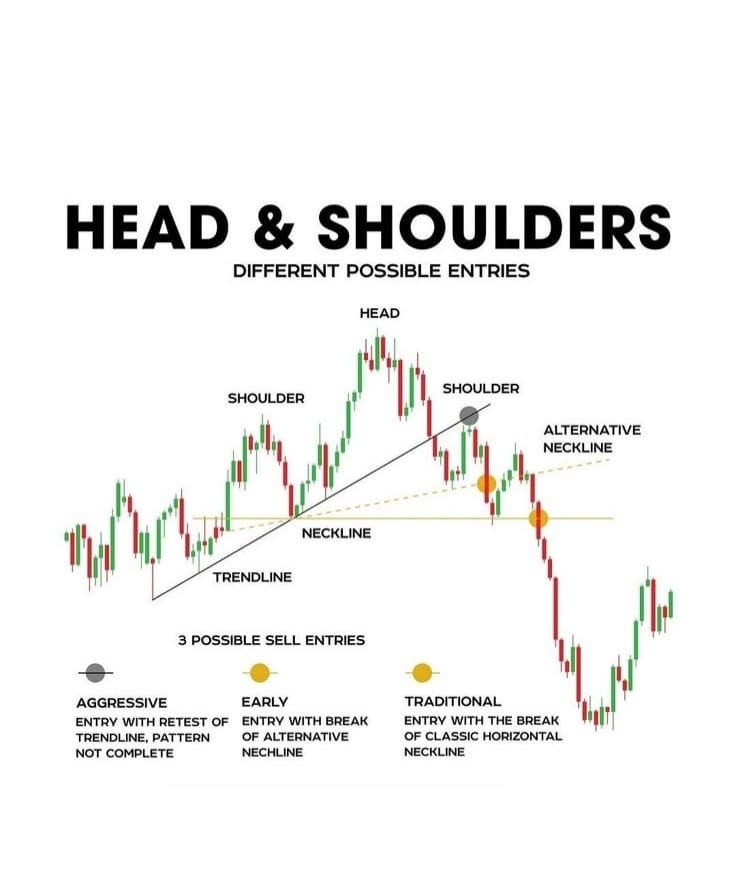 How to read Candlestick Pattern for Forex Beginners