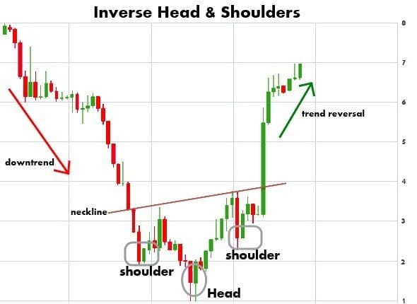 How to read Candlestick Pattern for Forex Beginners