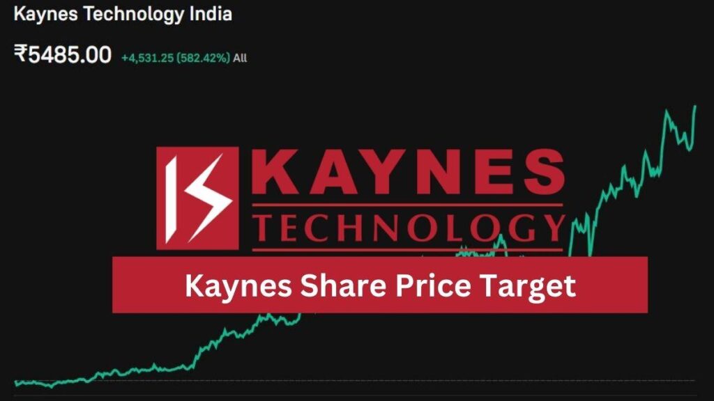 Kaynes Share Price Target 2025