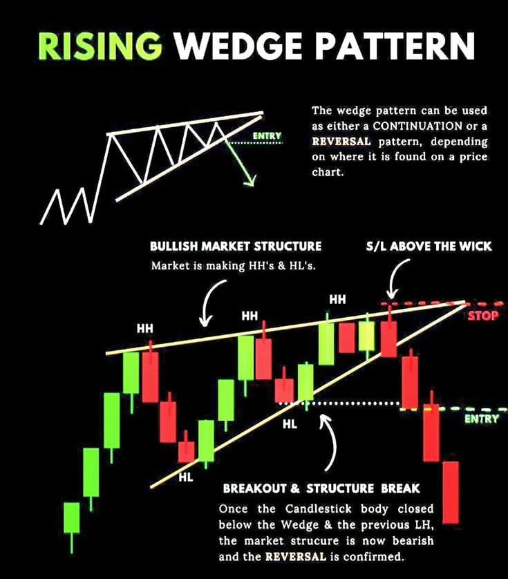 How to read Candlestick Pattern for Forex Beginners