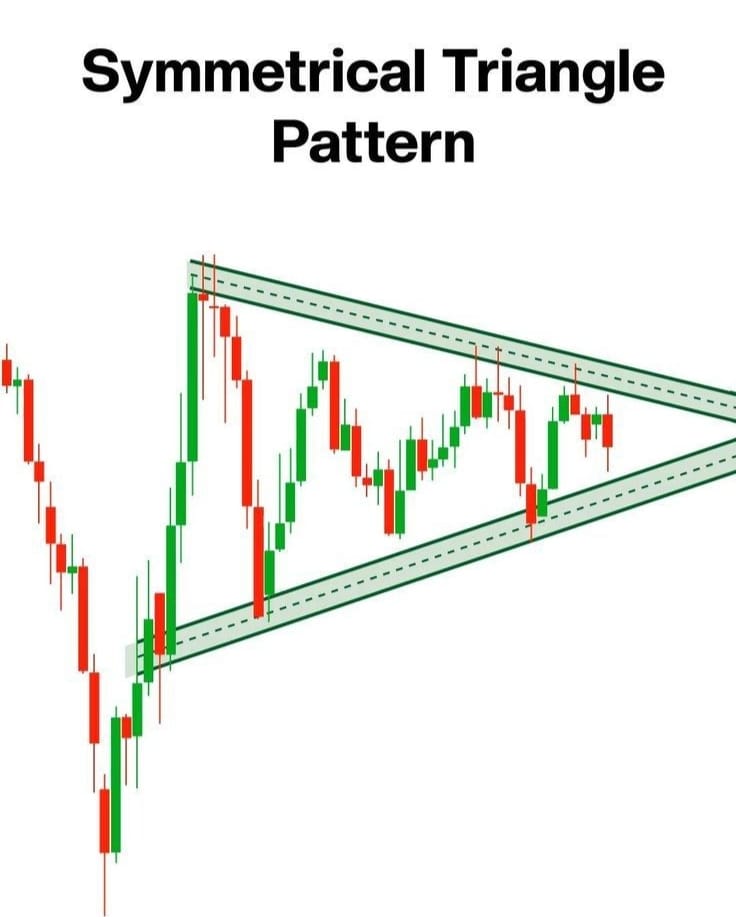 How to read Candlestick Pattern for Forex Beginners