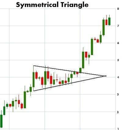 How to read Candlestick Pattern for Forex Beginners