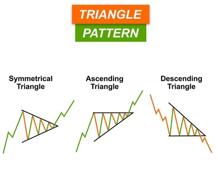 How to read Candlestick Pattern for Forex Beginners