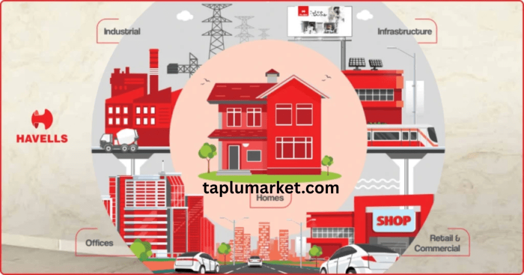 Havells Share Price Target 2025-2030