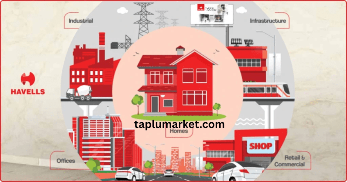 Havells Share Price Target 2025-2030
